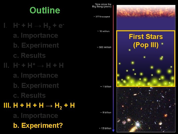 Outline I. H- + H → H 2 + ea. Importance b. Experiment c.