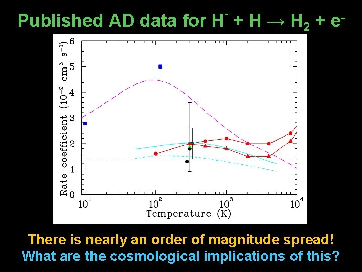 - Published AD data for H + H → H 2 + e- There