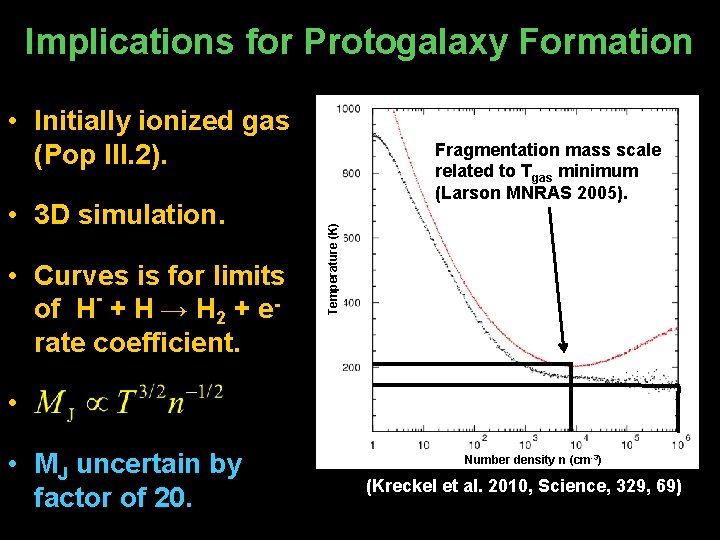 Implications for Protogalaxy Formation • Initially ionized gas (Pop III. 2). • Curves is