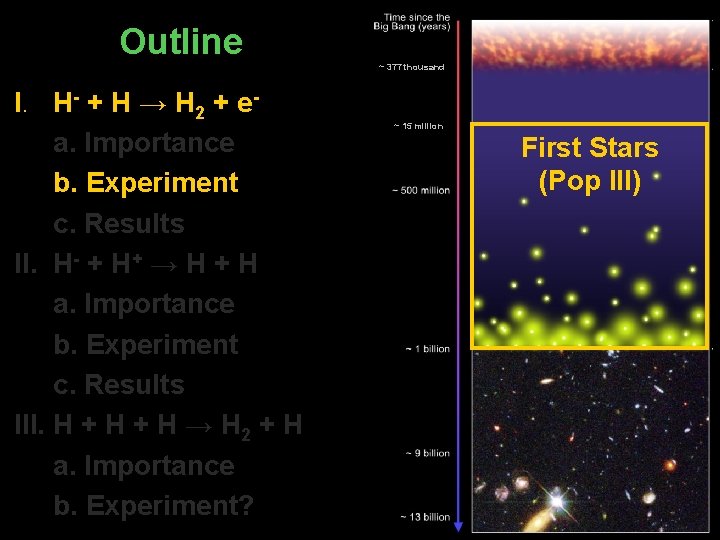 Outline I. H- + H → H 2 + ea. Importance b. Experiment c.