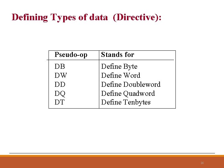 Defining Types of data (Directive): Pseudo-op Stands for DB DW DD DQ DT Define