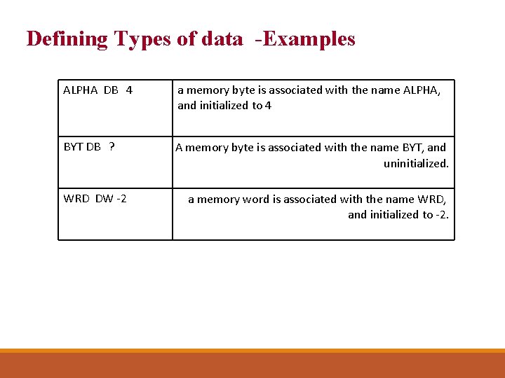 Defining Types of data -Examples ALPHA DB 4 a memory byte is associated with
