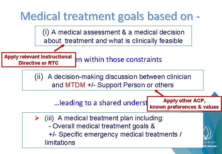 A framework for medical treatment decisionmaking Dr Barbara