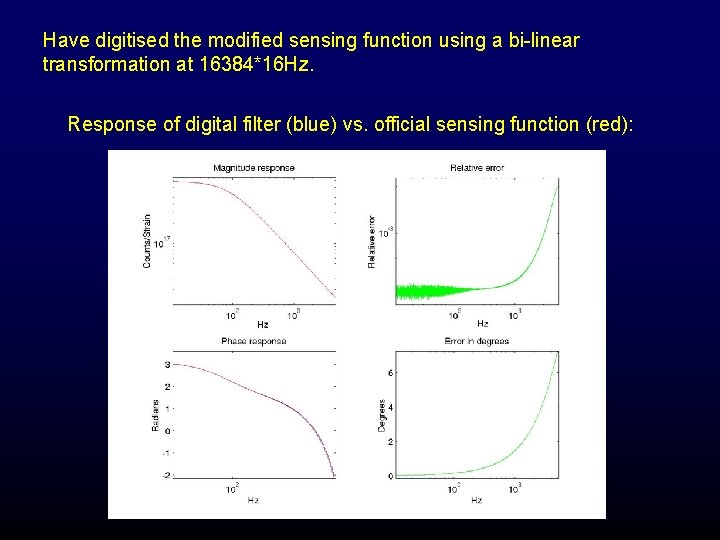 Have digitised the modified sensing function using a bi-linear transformation at 16384*16 Hz. Response