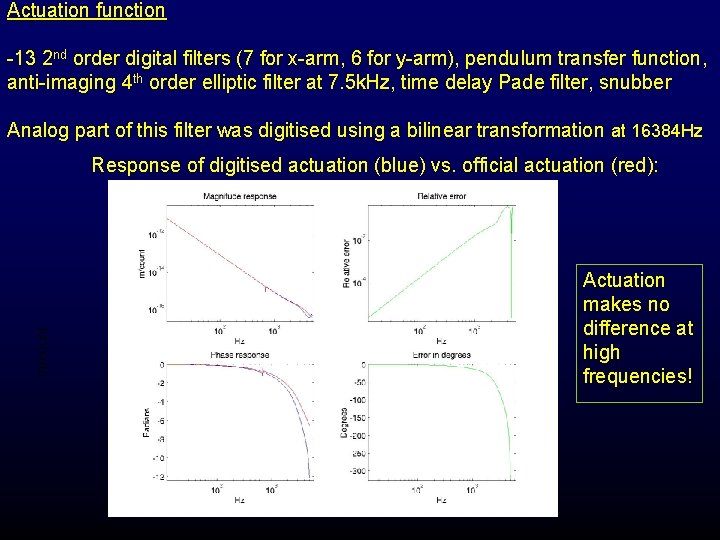 Actuation function -13 2 nd order digital filters (7 for x-arm, 6 for y-arm),