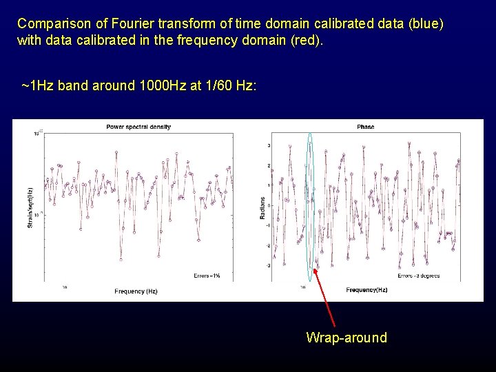 Comparison of Fourier transform of time domain calibrated data (blue) with data calibrated in