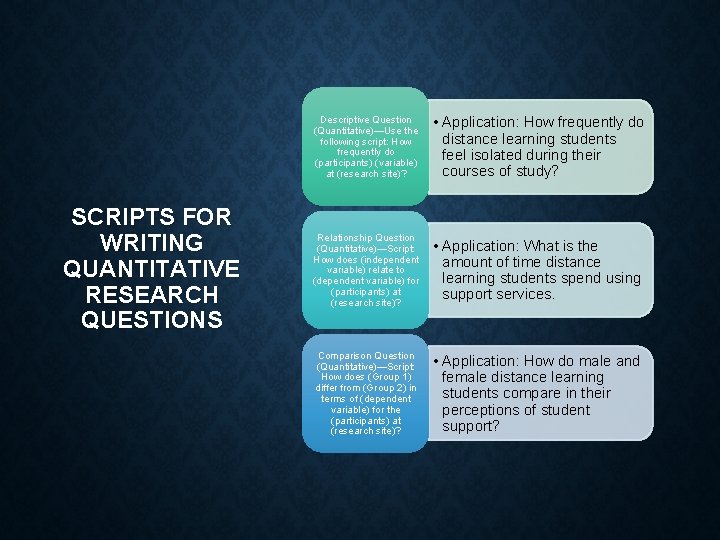 SCRIPTS FOR WRITING QUANTITATIVE RESEARCH QUESTIONS Descriptive Question (Quantitative)—Use the following script: How frequently