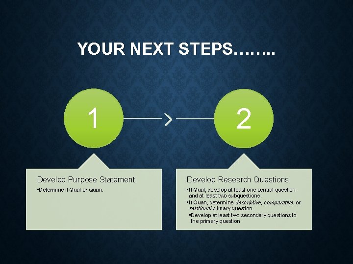 YOUR NEXT STEPS……. . 1 2 Develop Purpose Statement Develop Research Questions • Determine