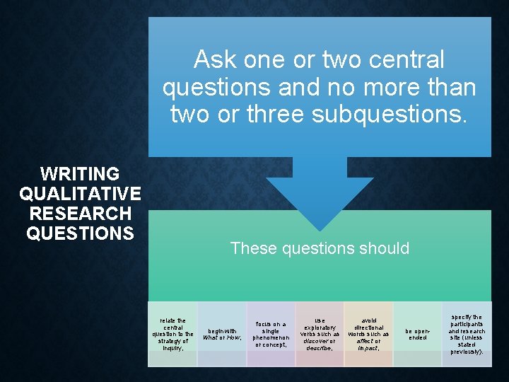 Ask one or two central questions and no more than two or three subquestions.