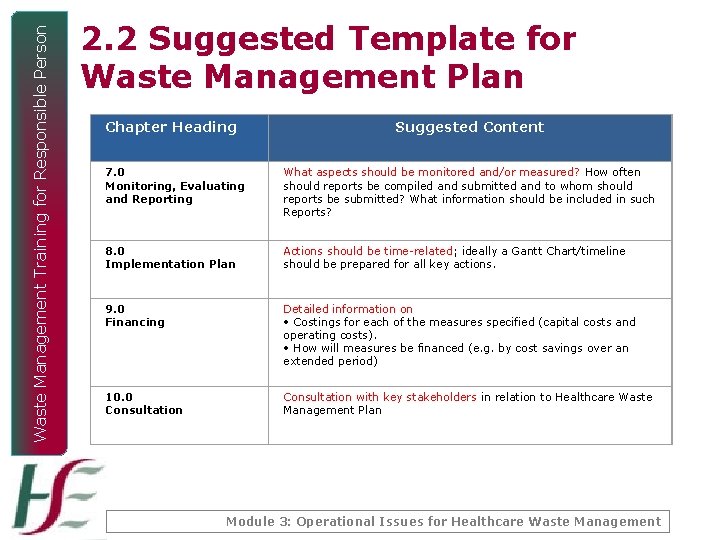 Waste Management Training for Responsible Person 2. 2 Suggested Template for Waste Management Plan