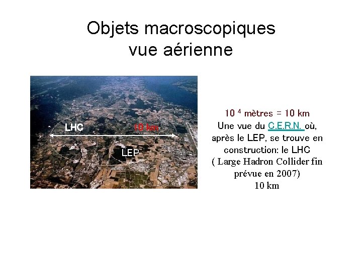 Objets macroscopiques vue aérienne LHC 10 km LEP 10 4 mètres = 10 km