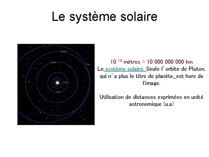 Le système solaire 10 13 mètres = 10 000 000 km Le système solaire.
