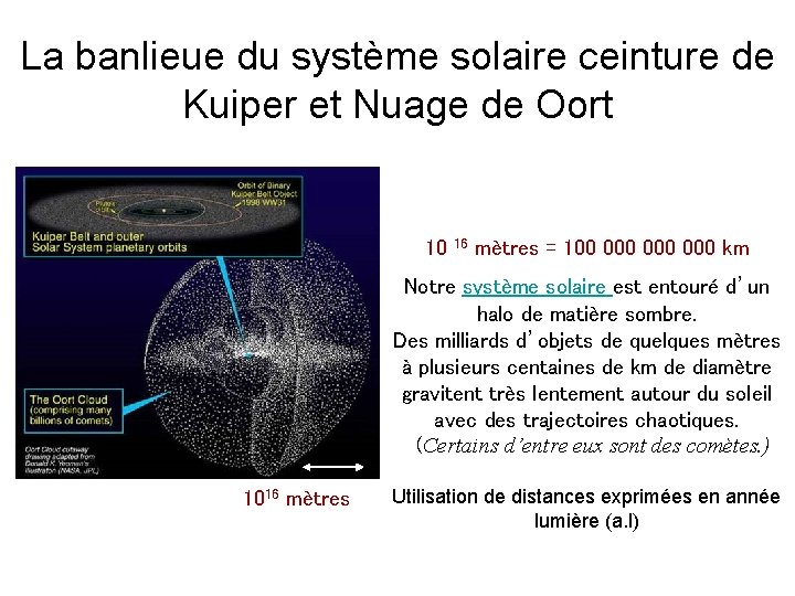 La banlieue du système solaire ceinture de Kuiper et Nuage de Oort 10 16