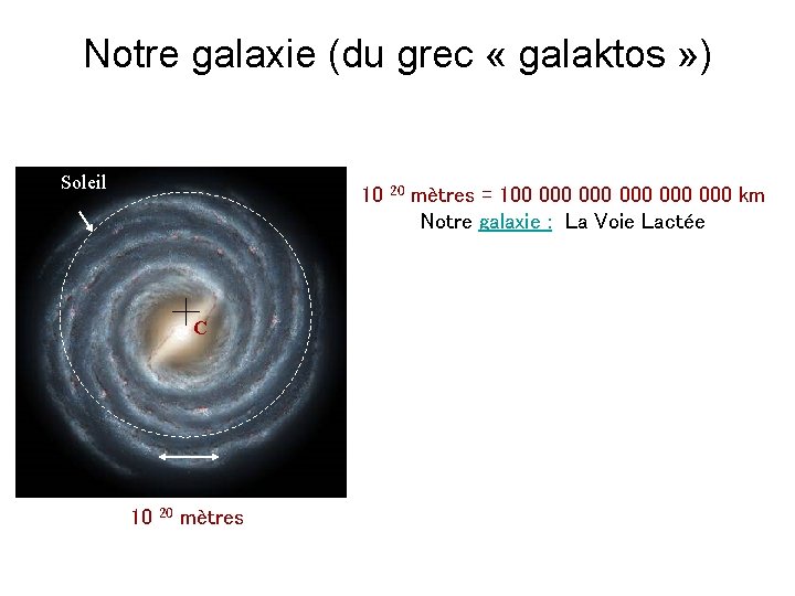Notre galaxie (du grec « galaktos » ) Soleil 10 C 10 20 mètres