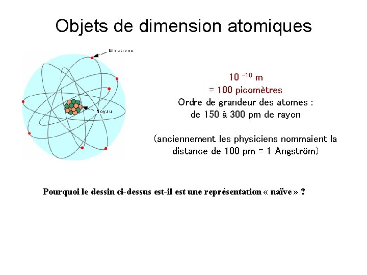Objets de dimension atomiques 10 -10 m = 100 picomètres Ordre de grandeur des