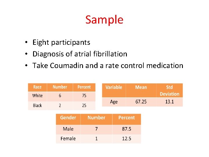 Sample • Eight participants • Diagnosis of atrial fibrillation • Take Coumadin and a