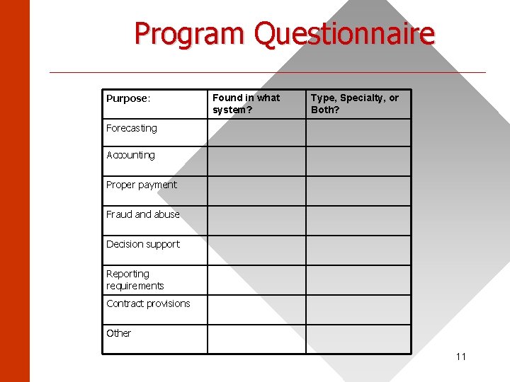 Program Questionnaire ______________________ Purpose: Found in what system? Type, Specialty, or Both? Forecasting Accounting