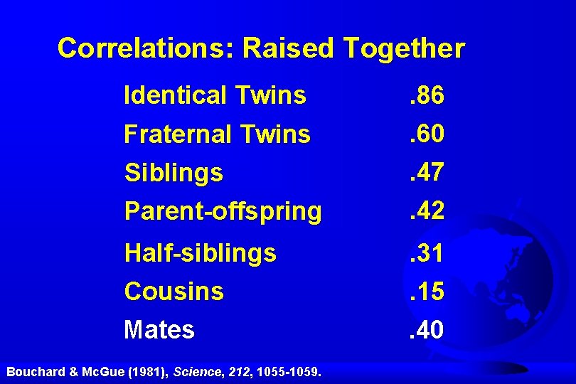 Correlations: Raised Together Identical Twins Fraternal Twins Siblings Parent-offspring . 86. 60. 47. 42