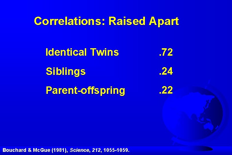Correlations: Raised Apart Identical Twins . 72 Siblings . 24 Parent-offspring . 22 Bouchard