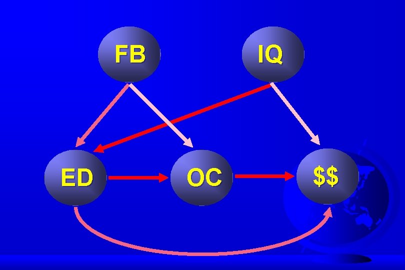 FB ED IQ OC $$ 