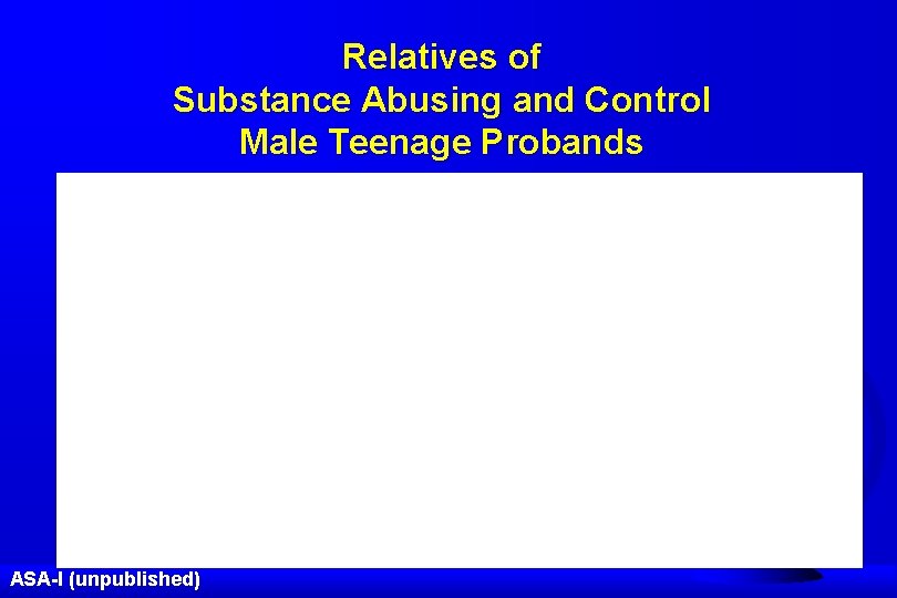 Relatives of Substance Abusing and Control Male Teenage Probands ASA-I (unpublished) 