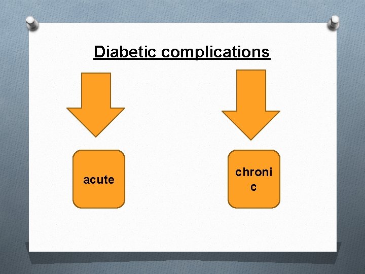 Diabetic complications acute chroni c 