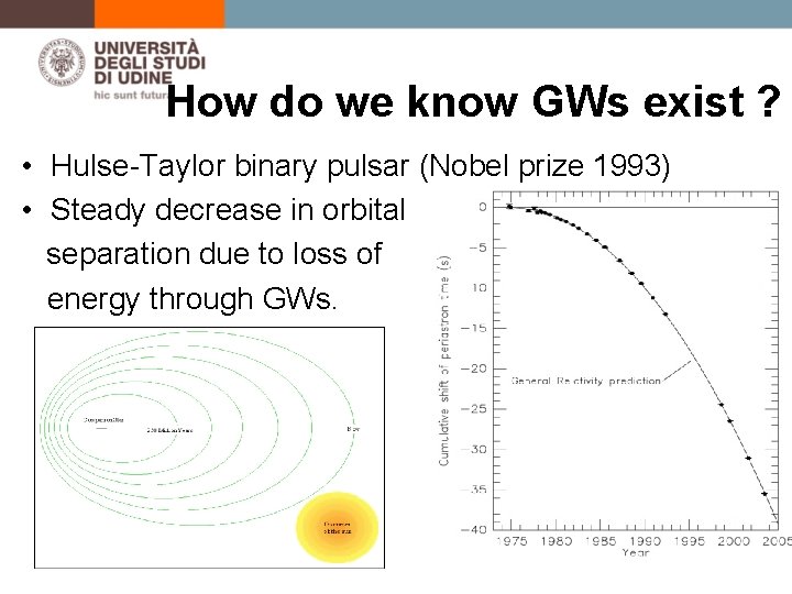 How do we know GWs exist ? • Hulse-Taylor binary pulsar (Nobel prize 1993)