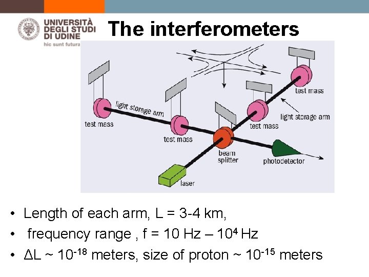 The interferometers • Length of each arm, L = 3 -4 km, • frequency