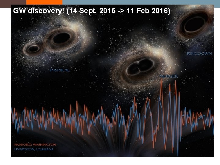 GW discovery! (14 Sept. 2015 -> 11 Feb 2016) 