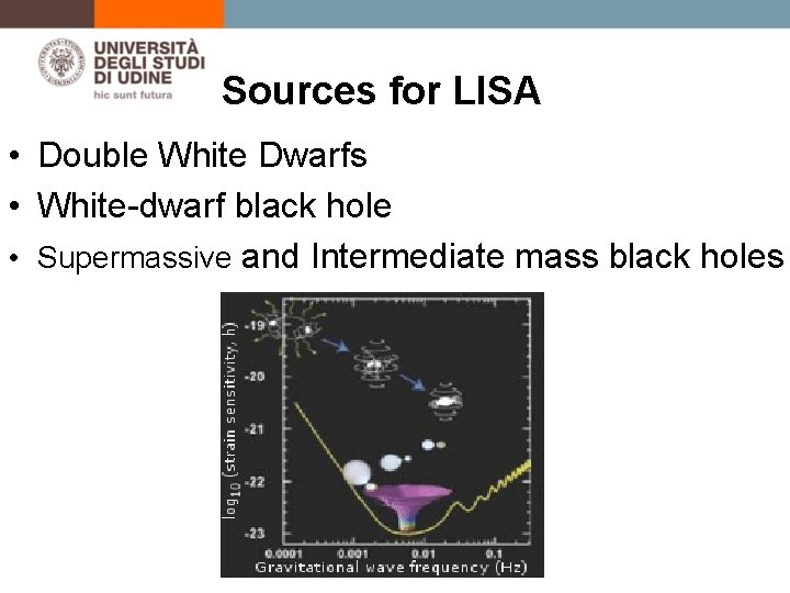Sources for LISA • Double White Dwarfs • White-dwarf black hole • Supermassive and