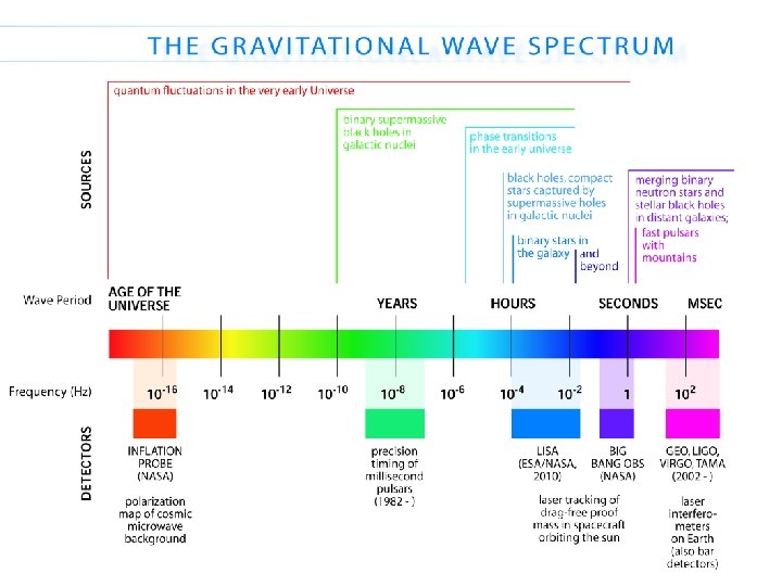Bernard F Schutz Albert Einstein Gravitational Waves: Tool for Astronomy 30 
