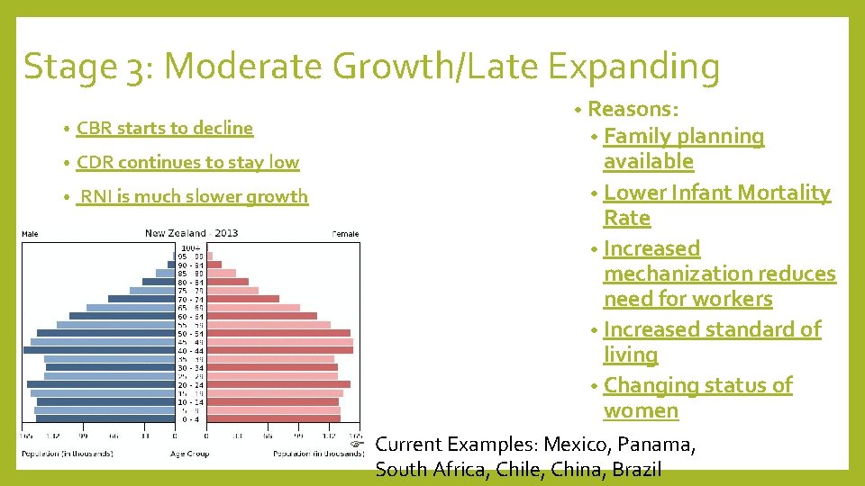 Stage 3: Moderate Growth/Late Expanding • CBR starts to decline • CDR continues to