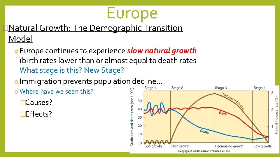 Europe �Natural Growth: The Demographic Transition Model Europe continues to experience slow natural growth