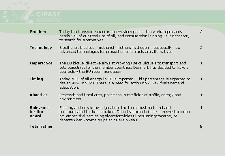 Problem Today the transport sector in the western part of the world represents nearly