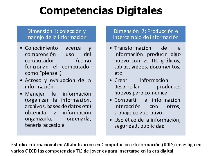 Competencias Digitales Dimensión 1: colección y manejo de la información Dimensión 2: Producción e