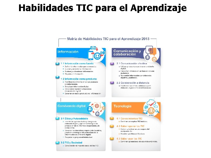 Habilidades TIC para el Aprendizaje 