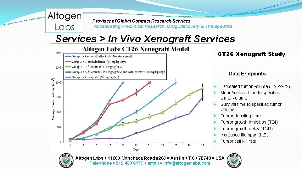 Provider of Global Contract Research Services Accelerating Preclinical Research, Drug Discovery & Therapeutics Services