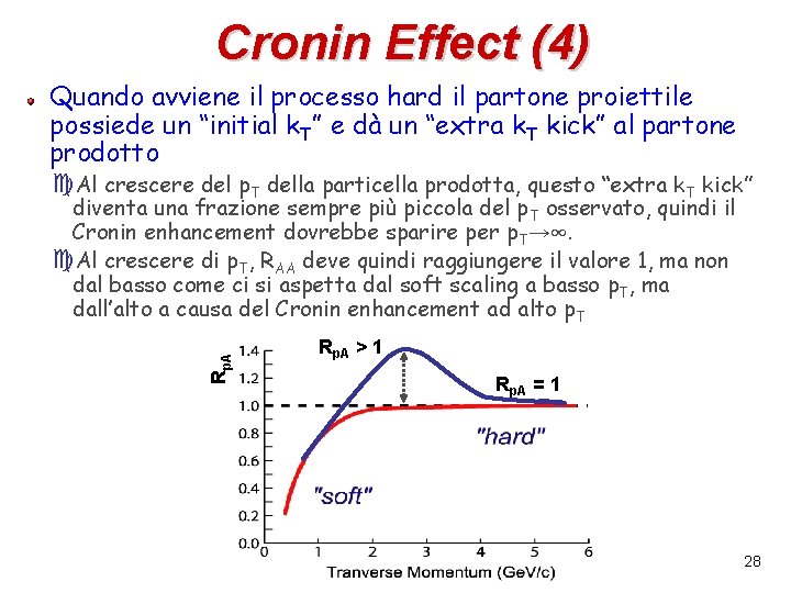 Cronin Effect (4) Quando avviene il processo hard il partone proiettile possiede un “initial