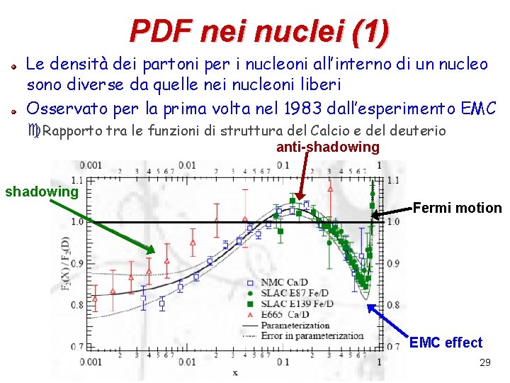 PDF nei nuclei (1) Le densità dei partoni per i nucleoni all’interno di un