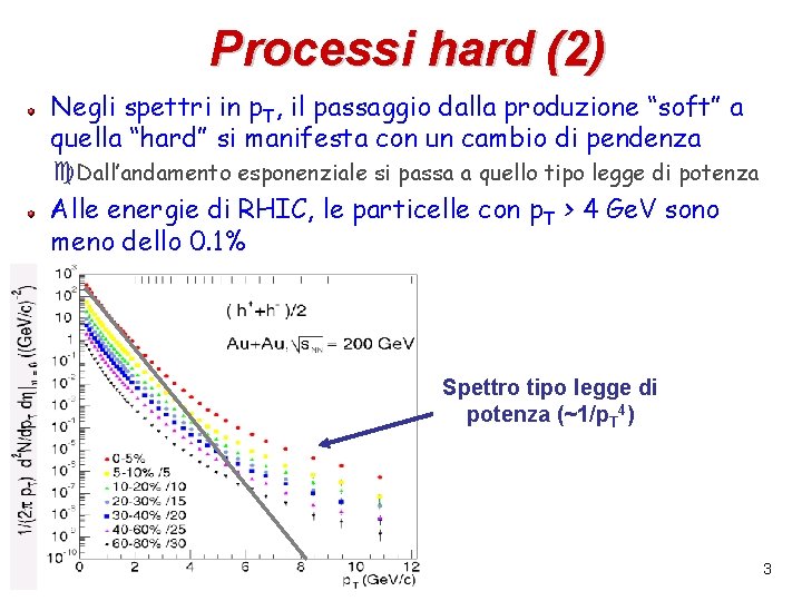 Processi hard (2) Negli spettri in p. T, il passaggio dalla produzione “soft” a