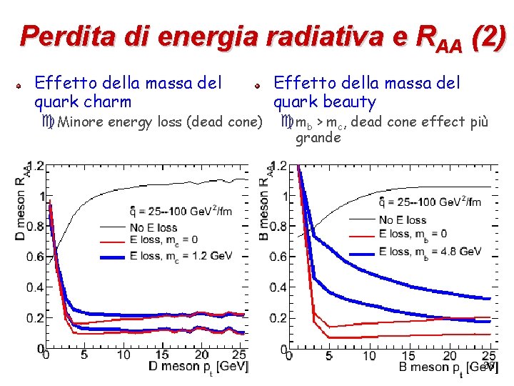 Perdita di energia radiativa e RAA (2) Effetto della massa del quark charm quark