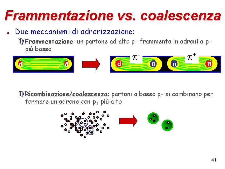 Frammentazione vs. coalescenza Due meccanismi di adronizzazione: c. Frammentazione: un partone ad alto p.