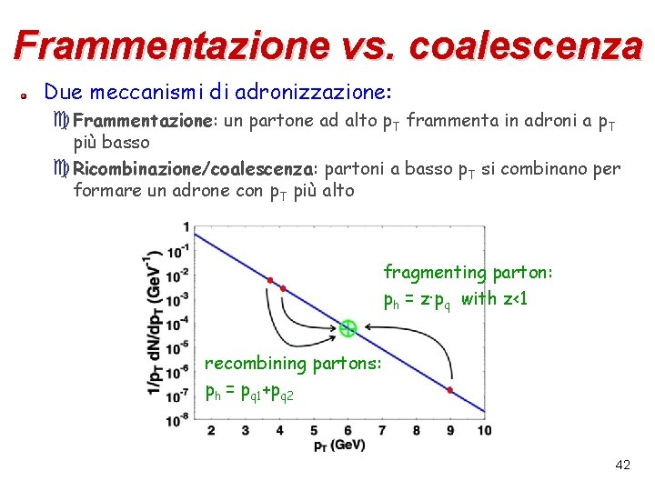 Frammentazione vs. coalescenza Due meccanismi di adronizzazione: c. Frammentazione: un partone ad alto p.