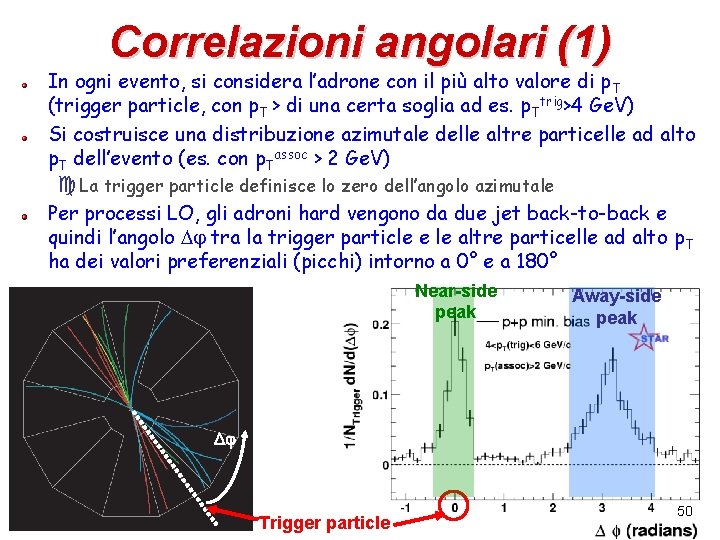 Correlazioni angolari (1) In ogni evento, si considera l’adrone con il più alto valore