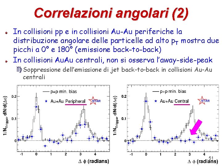 Correlazioni angolari (2) In collisioni pp e in collisioni Au-Au periferiche la distribuzione angolare