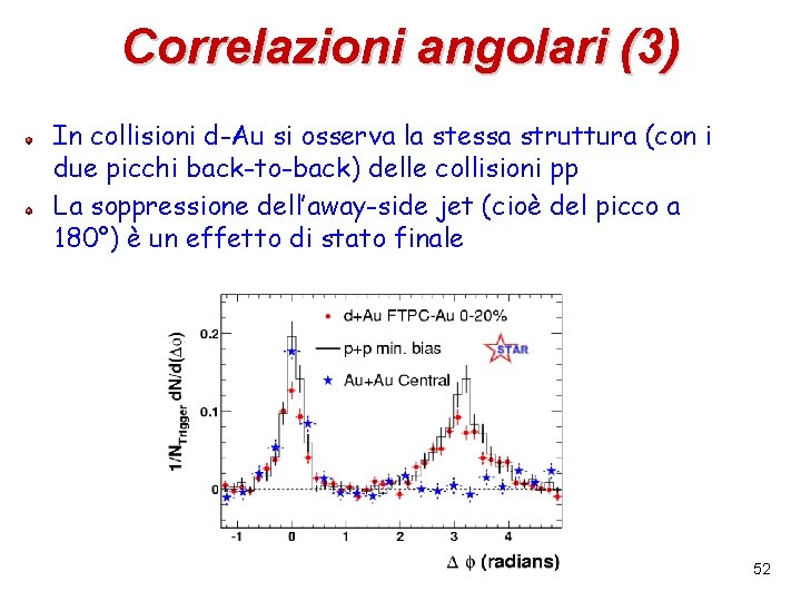 Correlazioni angolari (3) In collisioni d-Au si osserva la stessa struttura (con i due