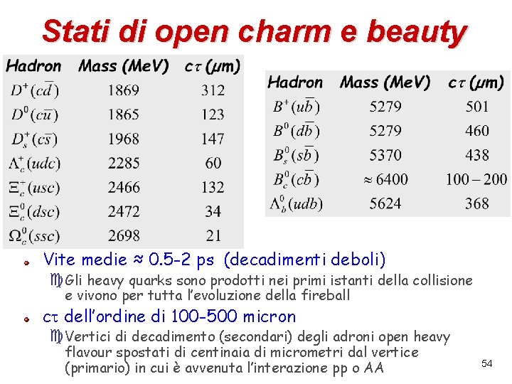 Stati di open charm e beauty Vite medie ≈ 0. 5 -2 ps (decadimenti