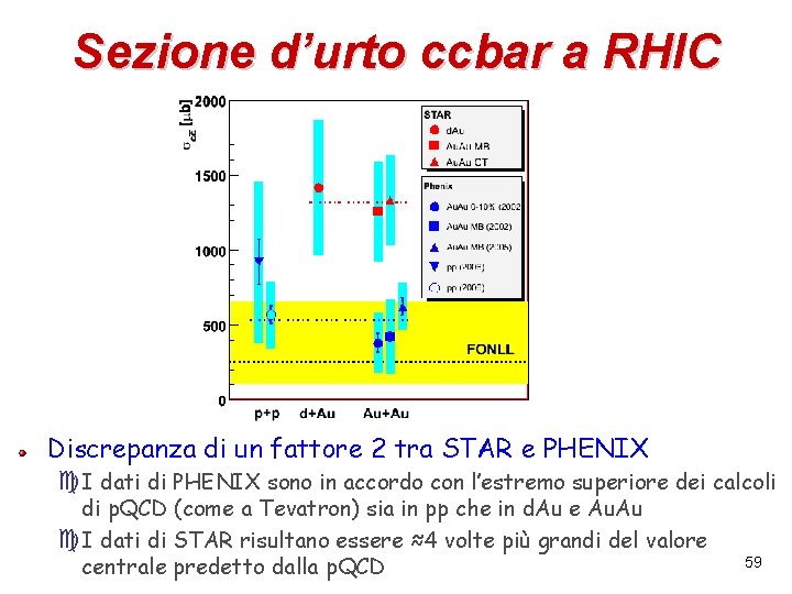 Sezione d’urto ccbar a RHIC Discrepanza di un fattore 2 tra STAR e PHENIX