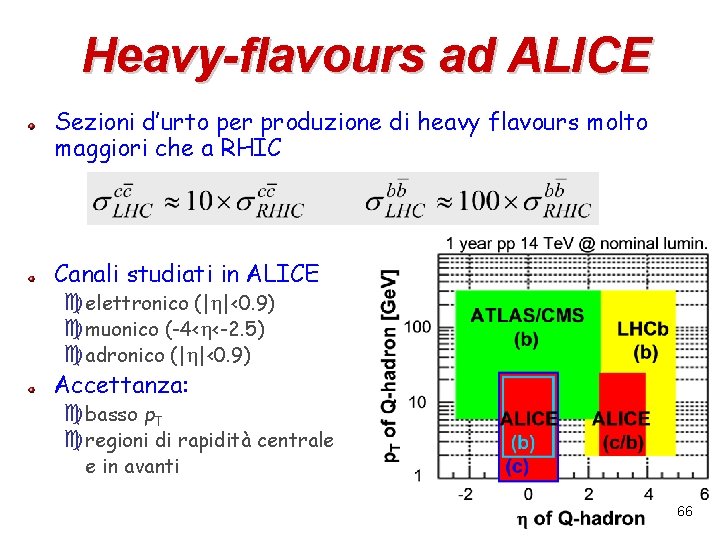 Heavy-flavours ad ALICE Sezioni d’urto per produzione di heavy flavours molto maggiori che a