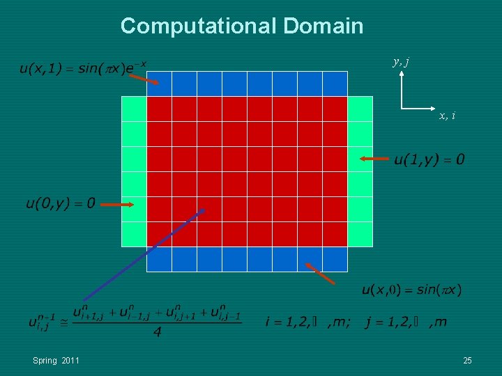Computational Domain y, j x, i Spring 2011 25 Computational Domain y, j x, i Spring 2011 25